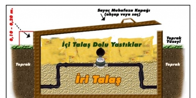 Kış Aylarında Su Sayaçlarının Korunması