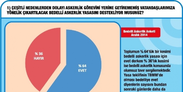 Halkın Yeni Talebi ‘uzman Ordu’