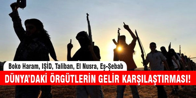 Dünya'da hangi örgütün ne kadar geliri var?