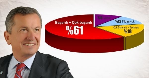 Çaycumali’lar Başkan Kantarcıyı Anketle Destekledi