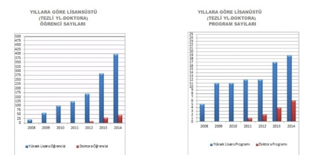 Adıyaman Üniversitesi Geleceğin Bilim Adamlarını Yetiştiriyor