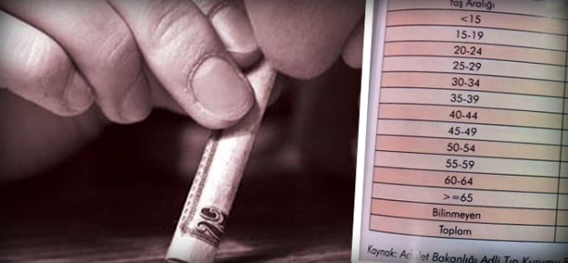 Uyuşturucu raporunda korkutucu rakam