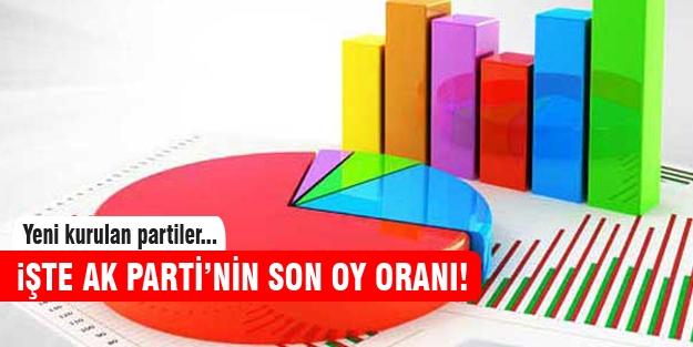 İşte partilerin son oy oranları