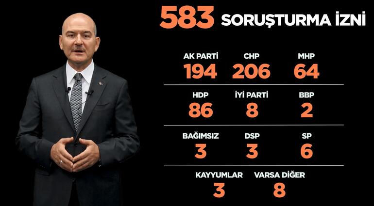 Soylu: "İçişleri Bakanlığı'nda, rastgele, kanunsuz, mevzuatsız bir birim kurulamaz"