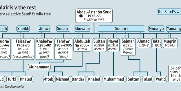 Arabistan'da taht kavgası başladı