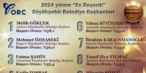 Çerçioğlu, En Başarılı 10. Büyükşehir Başkanı Oldu