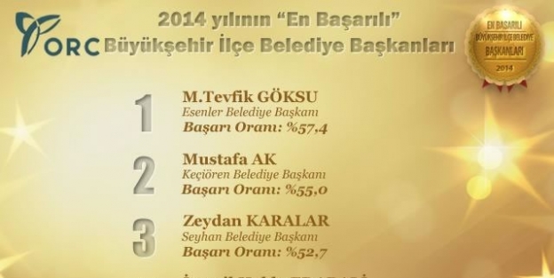 Başkan Ak Yılın En Başarılı Belediye Başkanları Arasında