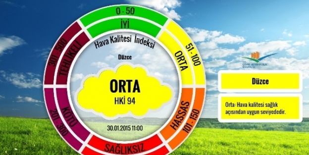 DÜZCE’NİN HAVA KALİTE ENDEKSİ