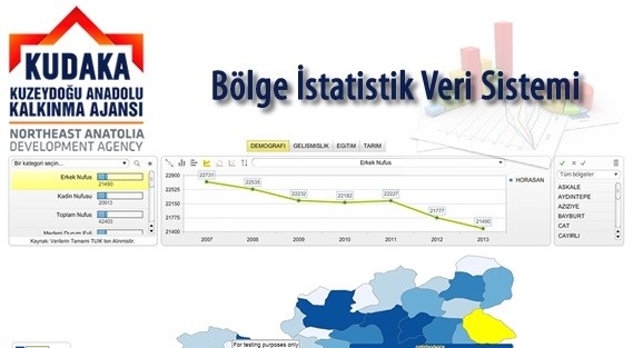 KUDAKA, BÖLGE İSTATİSTİK VERİ TABANI ÇALIŞMASINI PAYLAŞIMA AÇTI