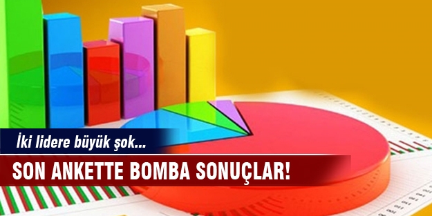 Son ankette bomba sonuçlar!