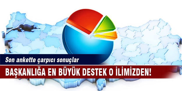 Başkanlığa en büyük destek o ilimizden!