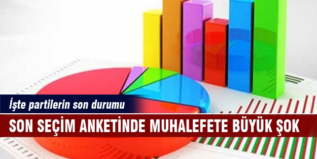 Son seçim anketinde muhalefete büyük şok