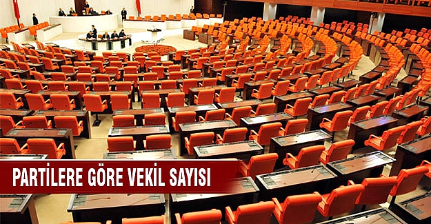 Partilere göre vekil sayısı şöyle