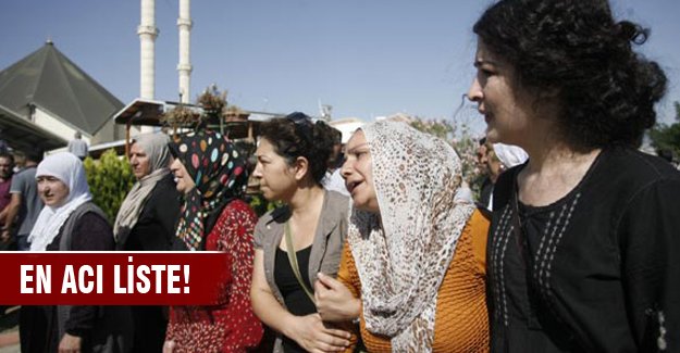 Patlamada ölenlerin kimlikleri belli oldu!