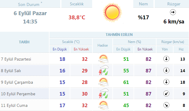 Sıcaklıklar 9 derece birden düşüyor
