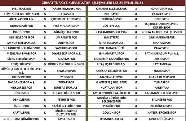 Türkiye Kupası'nda 2. tur eşleşmeleri belli oldu!