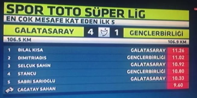 Lig TV'den 'Selçuk Şahin' sürprizi