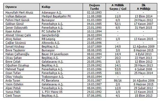 A Milli Futbol Takımı aday kadrosunda değişiklik