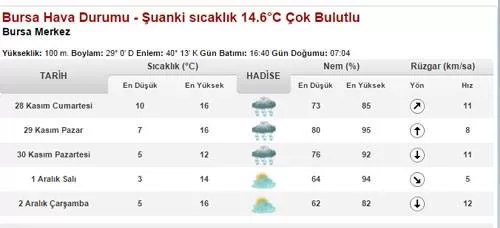 Meteoroloji'den yağmur uyarısı!