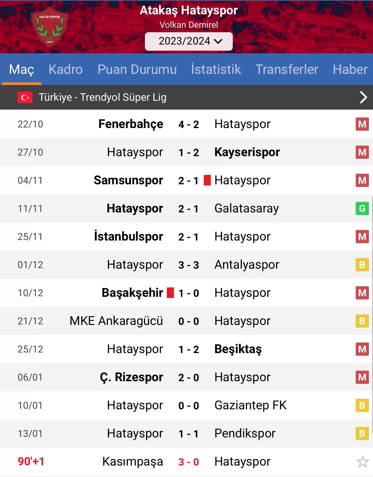 Volkan Demirel istifa etti! Hatayspor'un yeni teknik direktörü kim olacak?