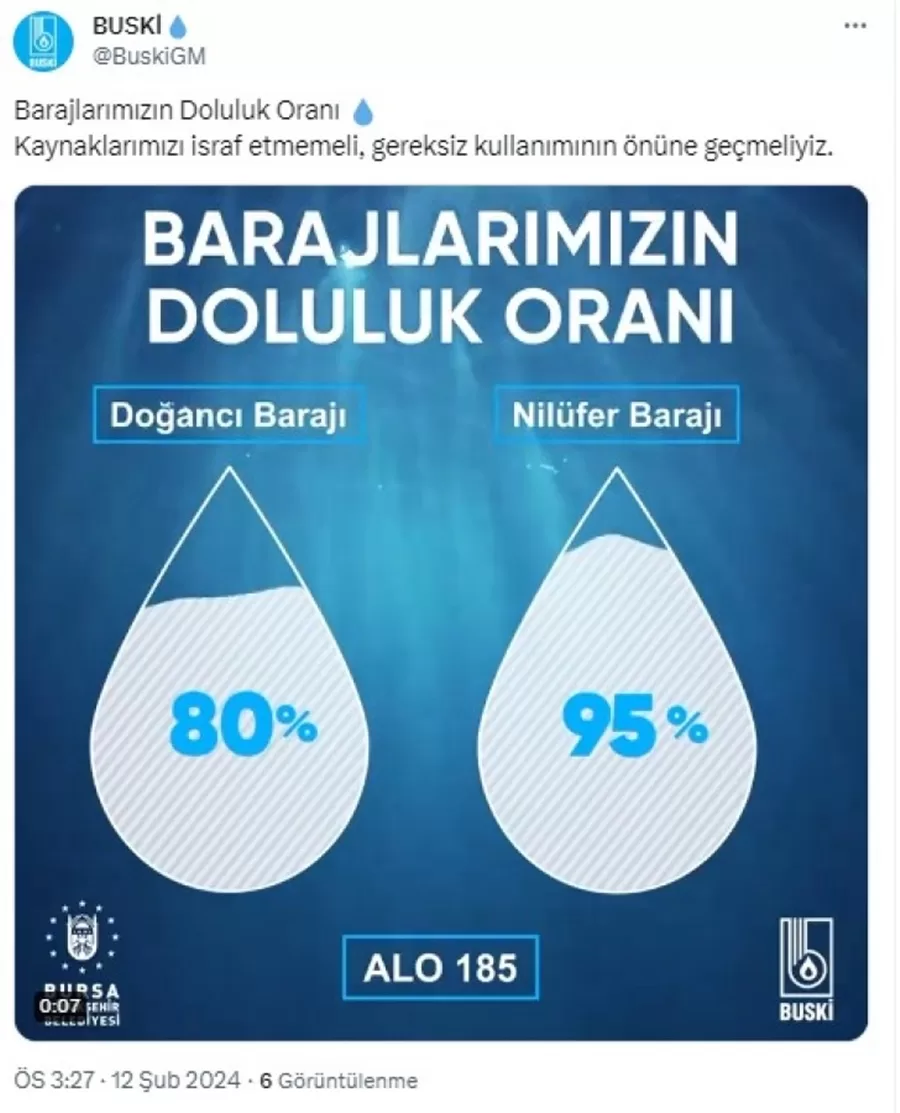 Bursa'nın Barajlarındaki Doluluk Oranı Yetersiz