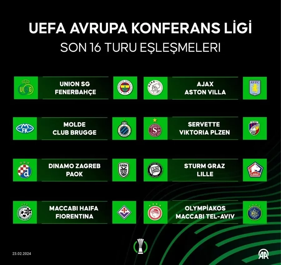 UEFA Konferans Ligi'nde Fenerbahçe'nin Rakibi Kim Oldu?