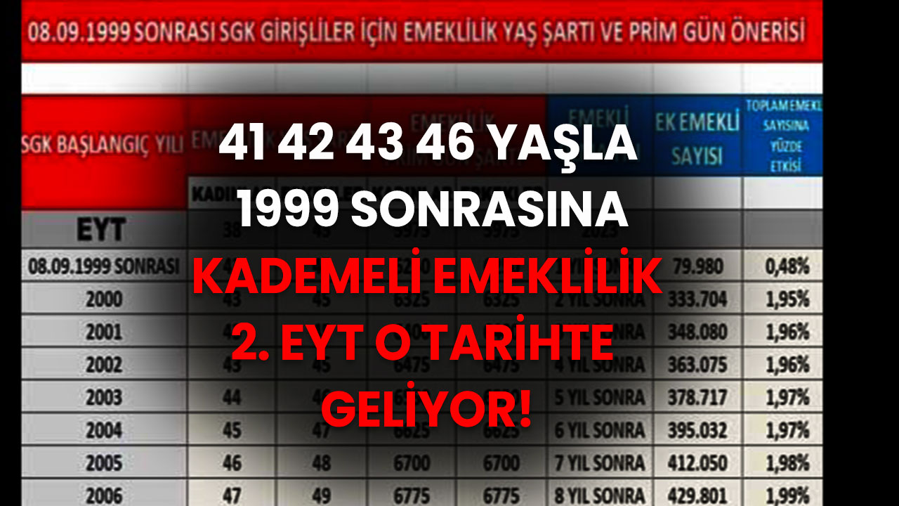 SGK başmüfettişi müjdeyi duyurdu! 41 42 43 46 yaşla 1999 sonrası için kademeli emeklilik 2. EYT o tarihte geliyor