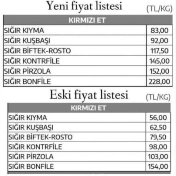 Et ve Süt Kurumu duyurdu: Kırmızı ete büyük zam