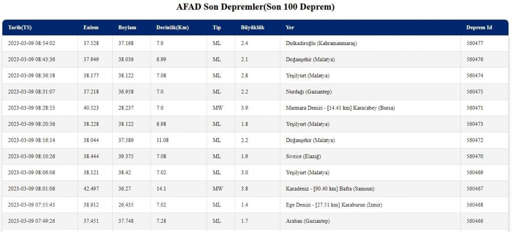 Karadeniz'de deprem oldu!