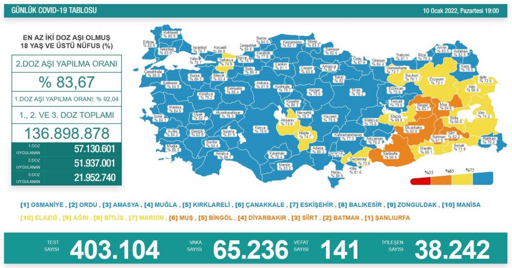 Son 24 saatte 65 bin 236 yeni vaka