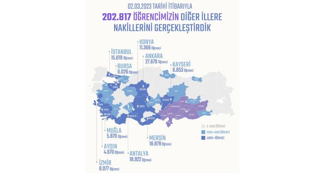 Bursa'ya nakil olan depremzede öğrenci sayısı açıklandı