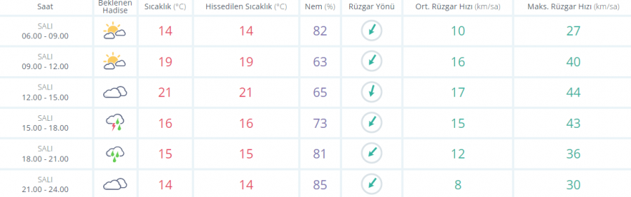 Meteoroloji bölge bölge uyardı! Marmara dahil 4 bölgede kuvvetli sağanak yağış var