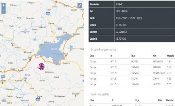 Bitlis'te 19 dakika arayla 2 deprem