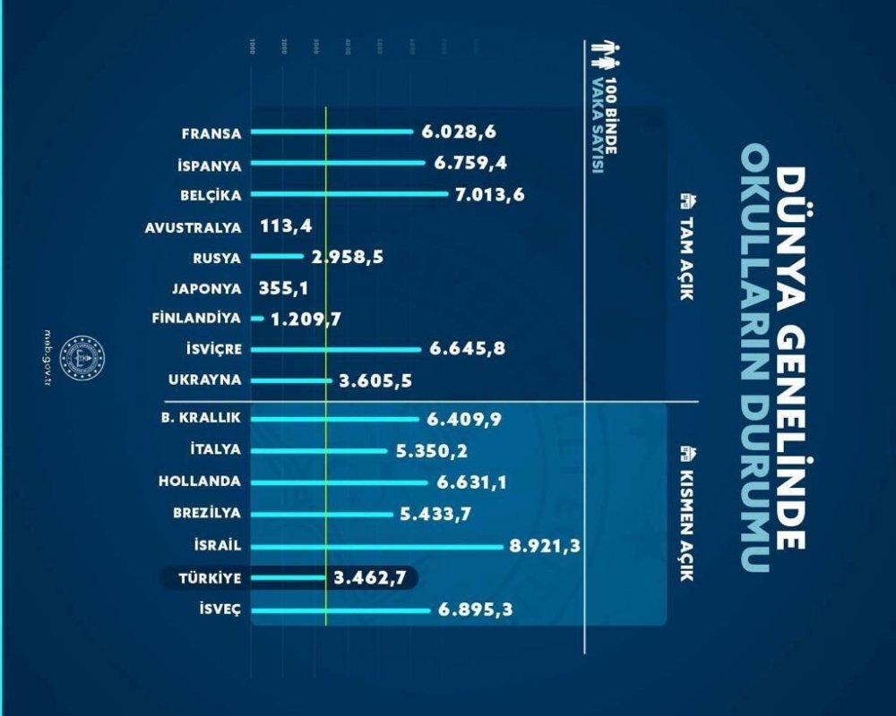 Bakan Selçuk yüz yüze eğitimde hedefi açıkladı! Dikkat çeken tablo