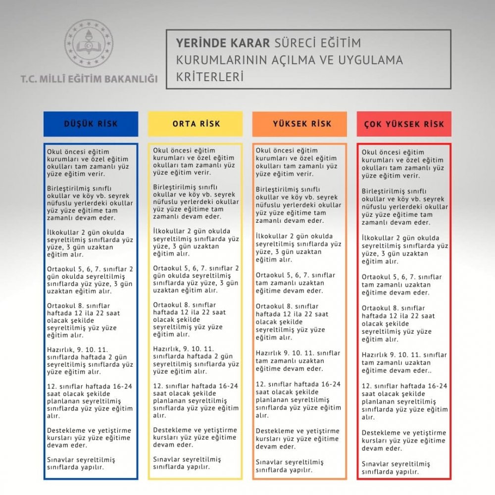 Düşük ve orta riskli bölgelerde yüz yüze eğitim başladı