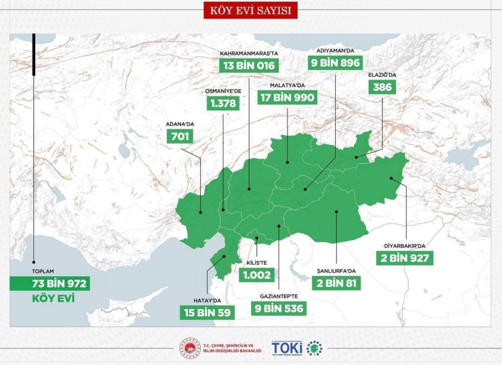 Bakan Kurum açıkladı: Deprem bölgesinde 73 bin 972 köy evi yapacağız!