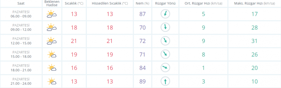 Şemsiyesiz çıkmayın! Kuvvetli sağanak geliyor...