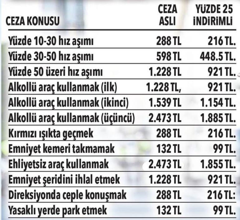 Trafik cezası olanlar dikkat! Yüzde 25 indirim...