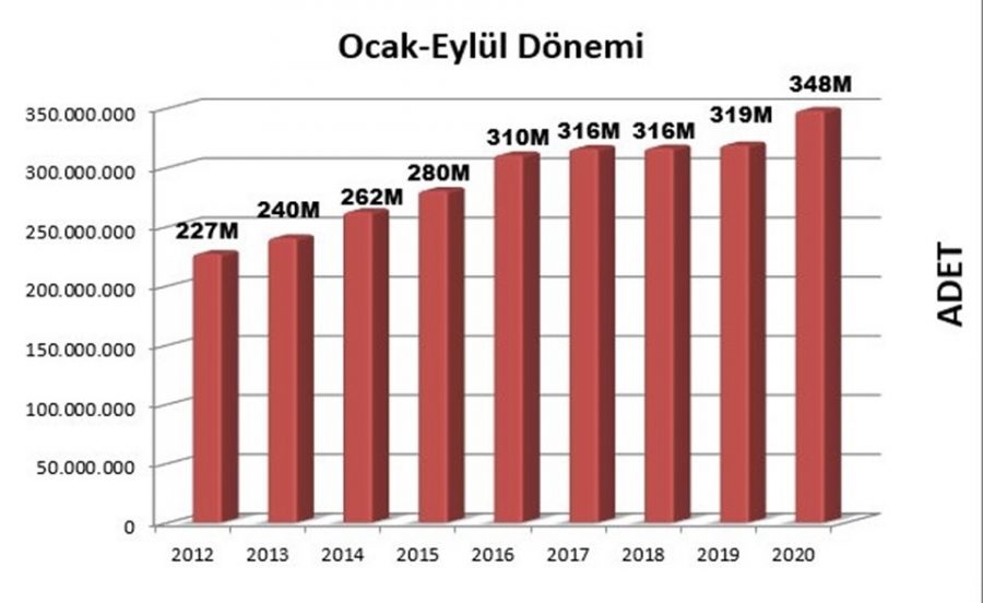 Türkiye'de kitap üretimi rekor kırdı