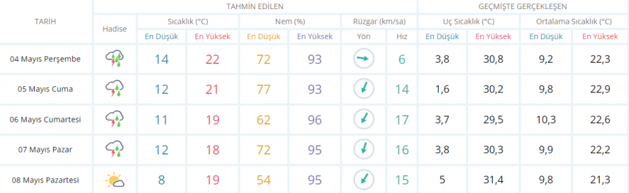 22 il için sarı kodlu alarm! Hem kar hem yağmur geliyor