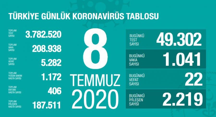 Bakan Koca'dan önemli açıklamalar! Bursa'da 16. haftada...