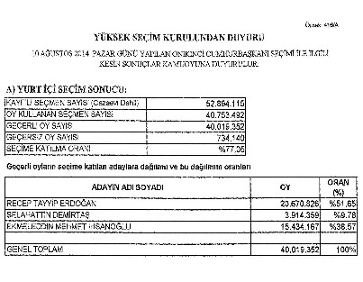 Cumhurbaşkanlığı Seçim Sonucu Resmi Gazete’de Yayınlandı