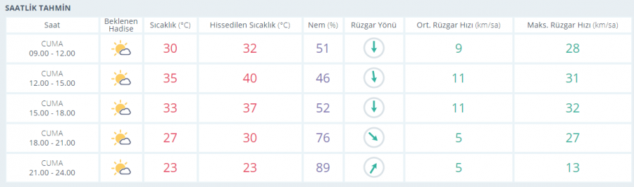 Bursa için önemli uyarı! 5 gün boyunca...