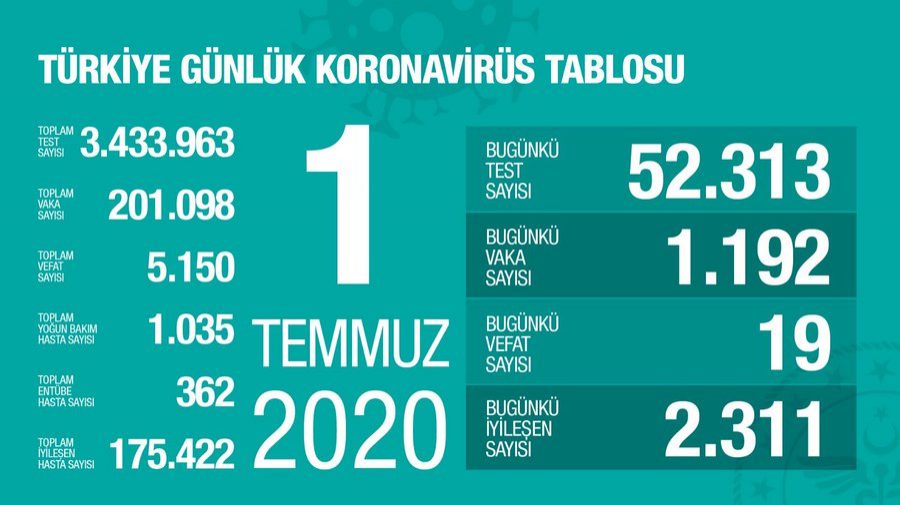 Bakan Koca'dan Bursa uyarısı: "Son iki haftada dikkat çekici artış oldu"