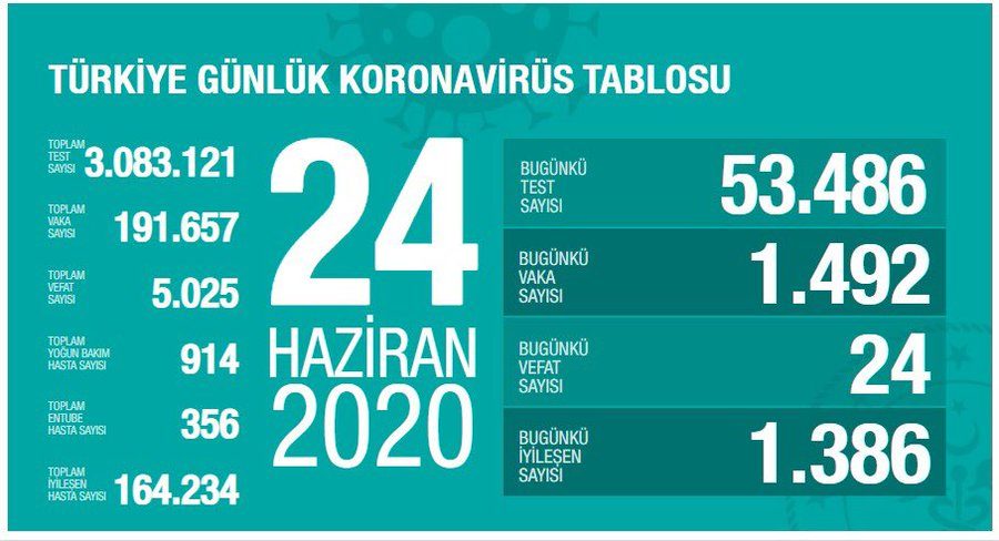 Türkiye'de 2. dalga mı yaşanıyor?  Bakan Koca tek tek açıkladı