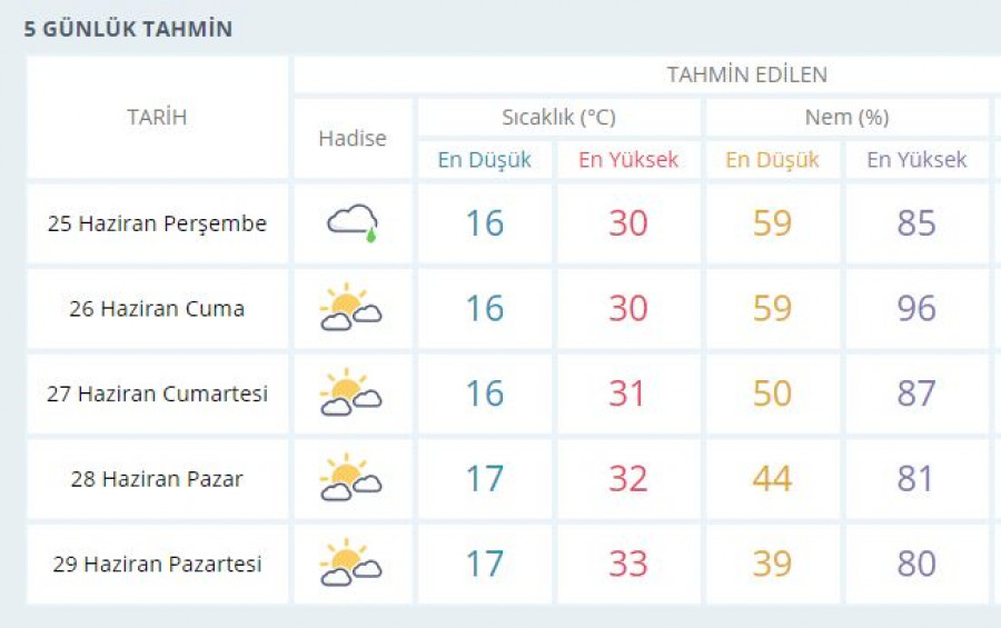 Afrika sıcakları geliyor