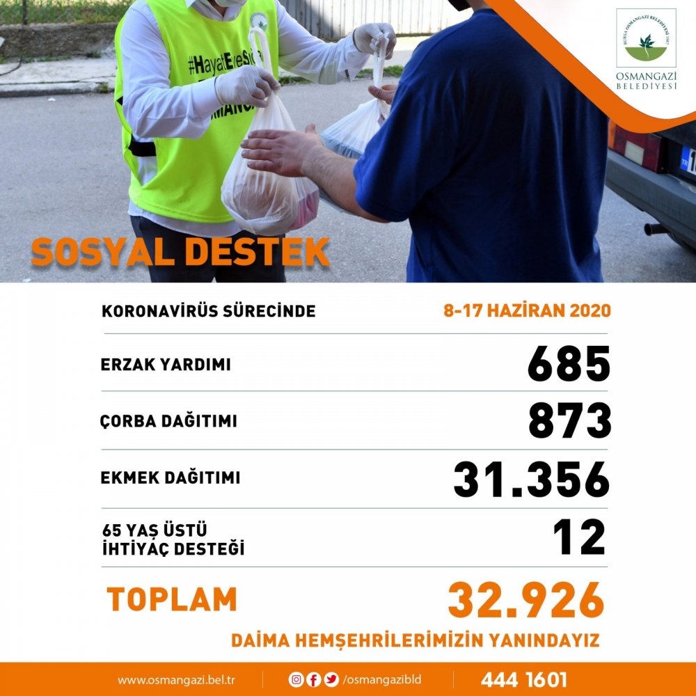 Sosyal destek çalışmaları hız kesmiyor