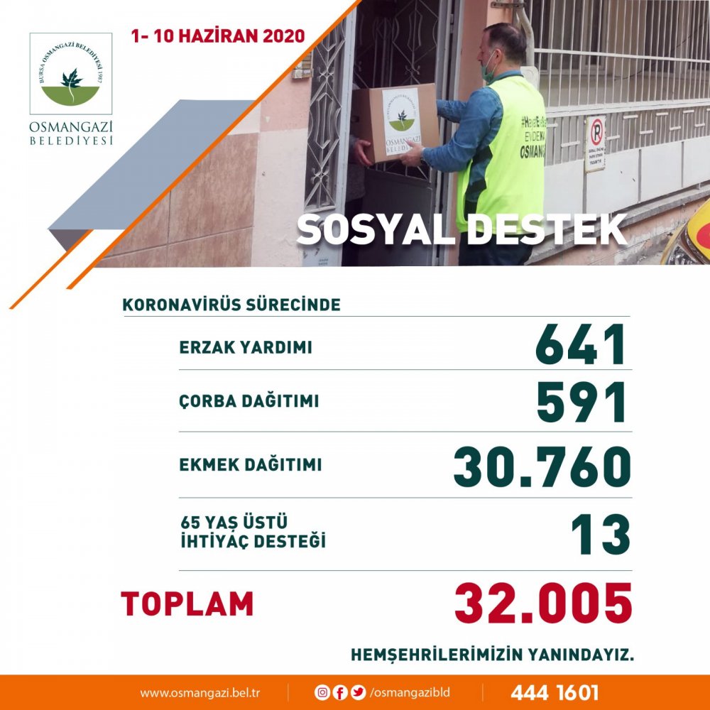 Osmangazi'den 10 günde 32 bin sosyal destek