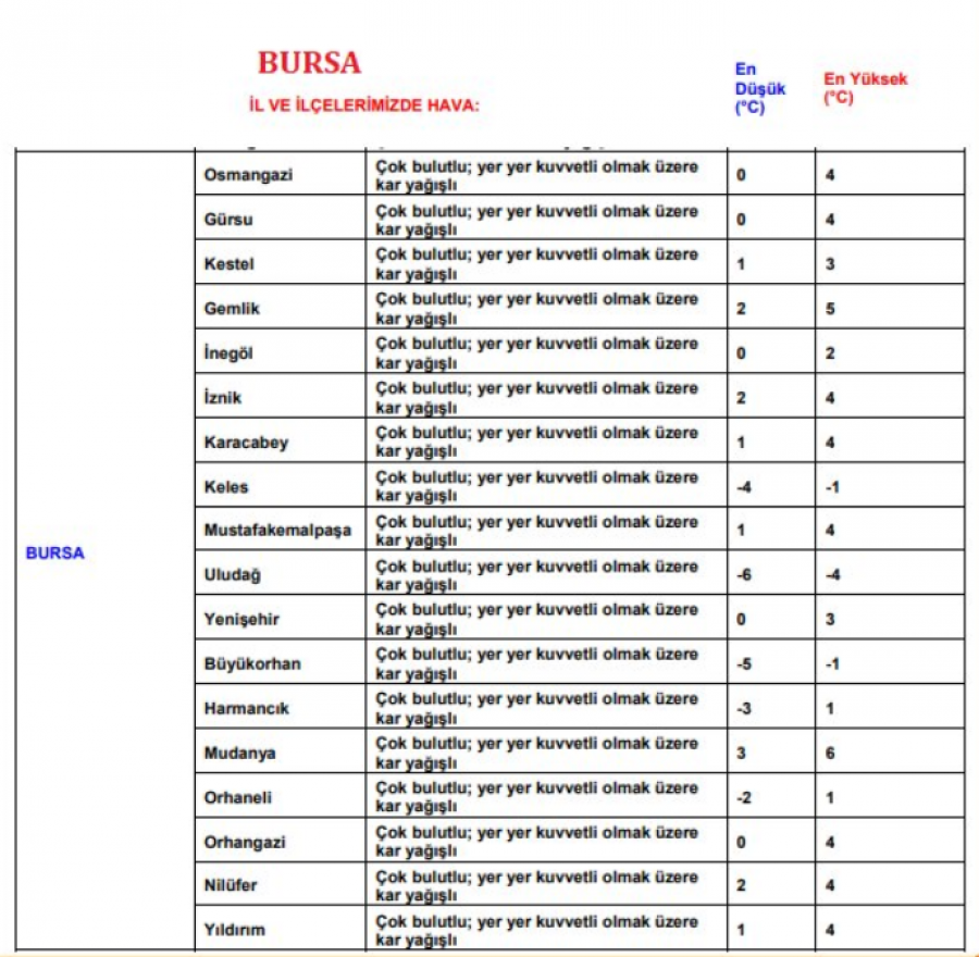 Bursa'ya için kuvvetli kar yağışı uyarısı!