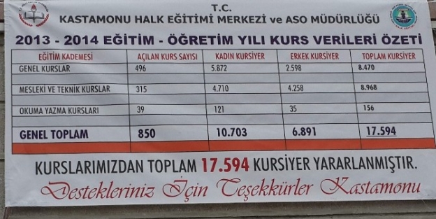 Kastamonu Hem, İstihdam Kapısı Oldu